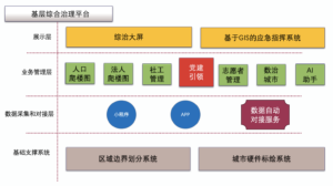 基层综合治理平台